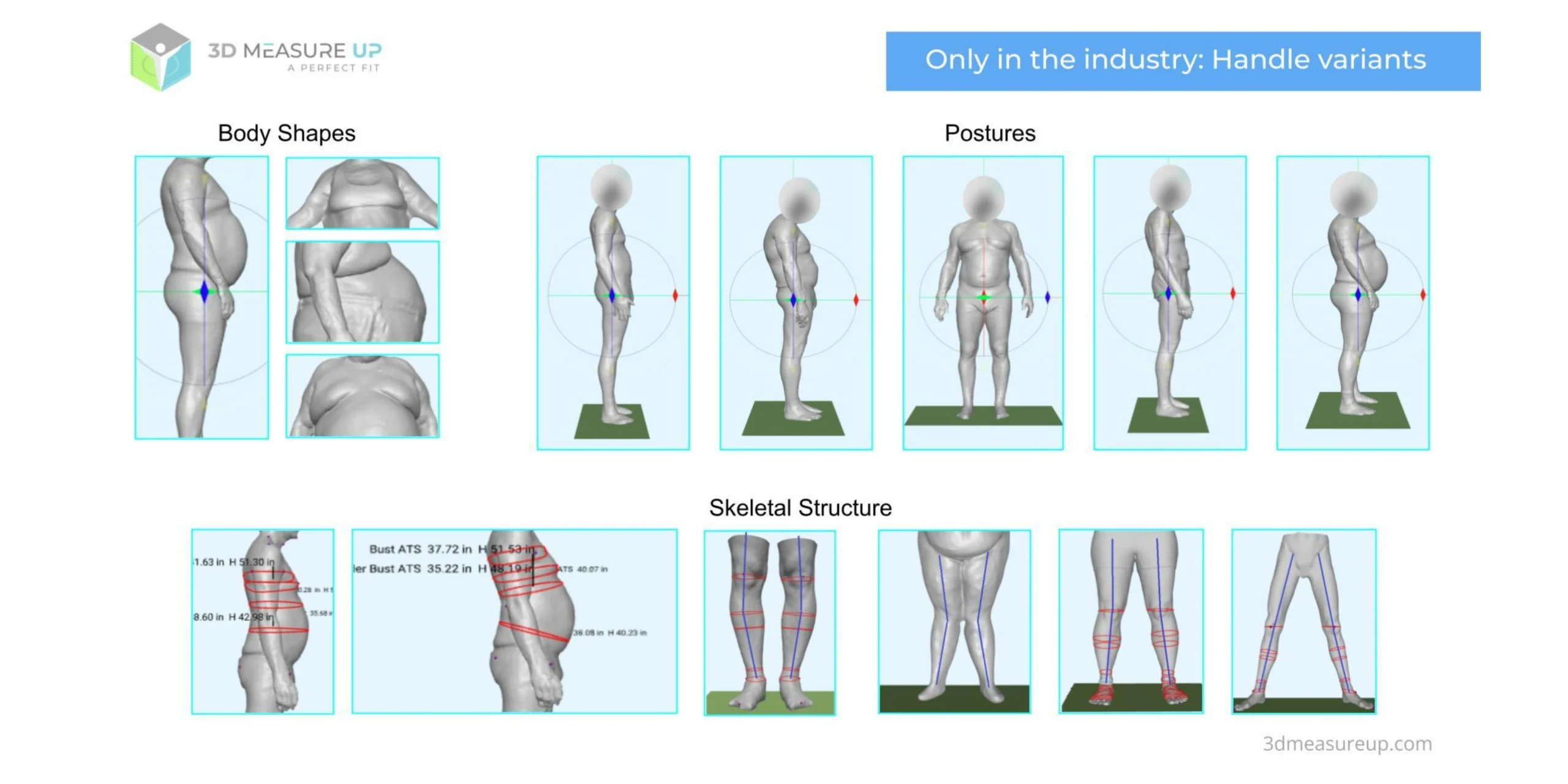 Better Support for All Body Shapes Better Support for All Body Shapes